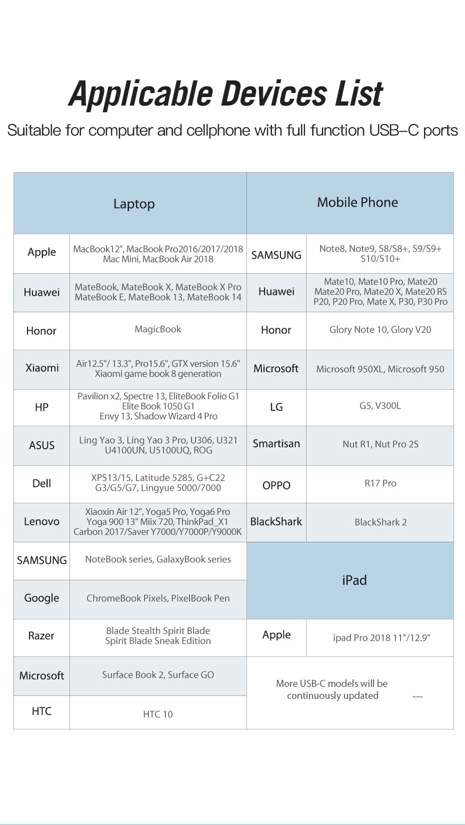 Applicable Devices List  Suitable for computer and cellphone with full function USB-C ports