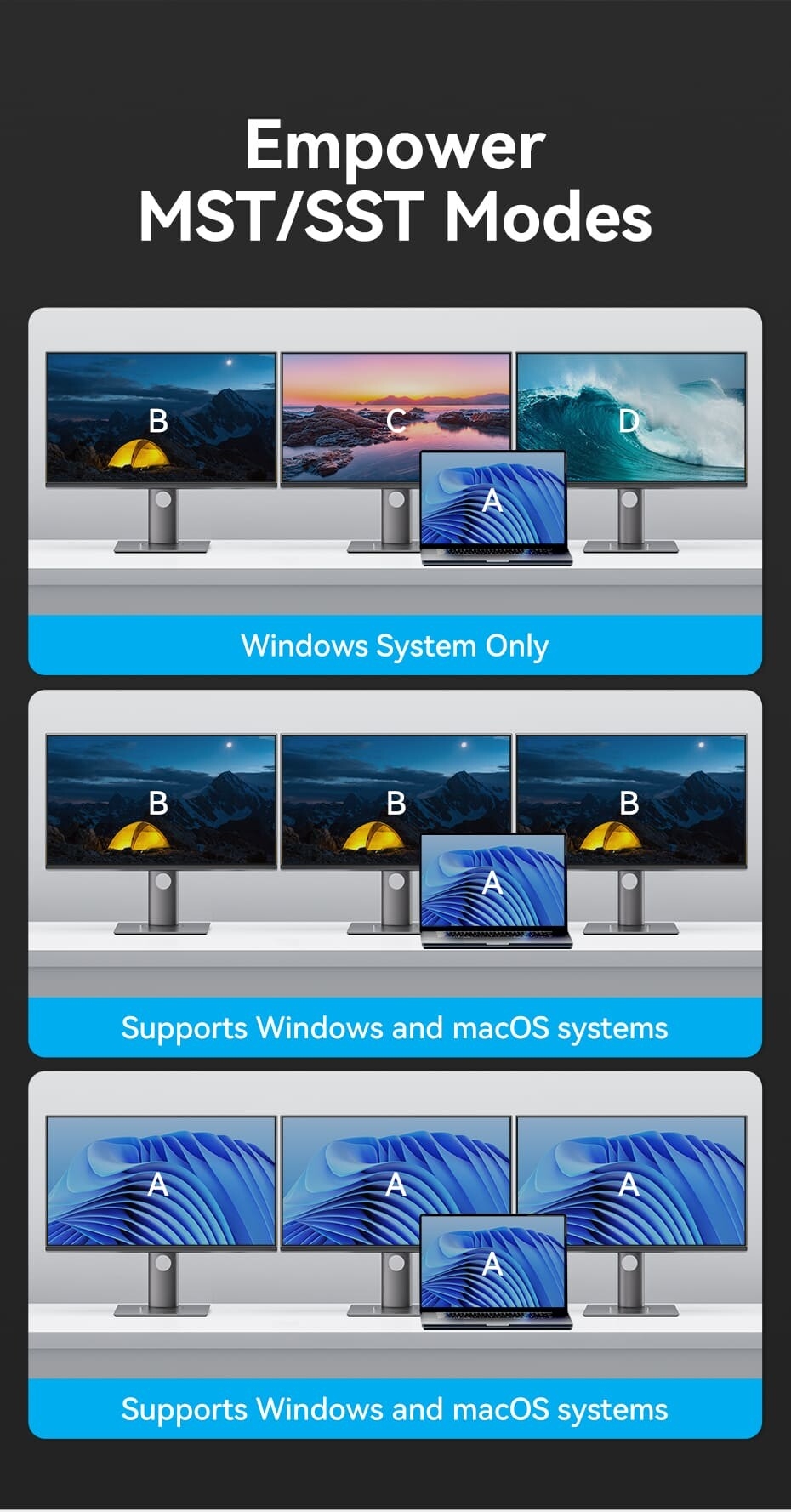USB-C to DP/HDMI x 2/USB 3.0 x 2/USB 2.0/RJ45/SD/TF/PD MST Docking Station