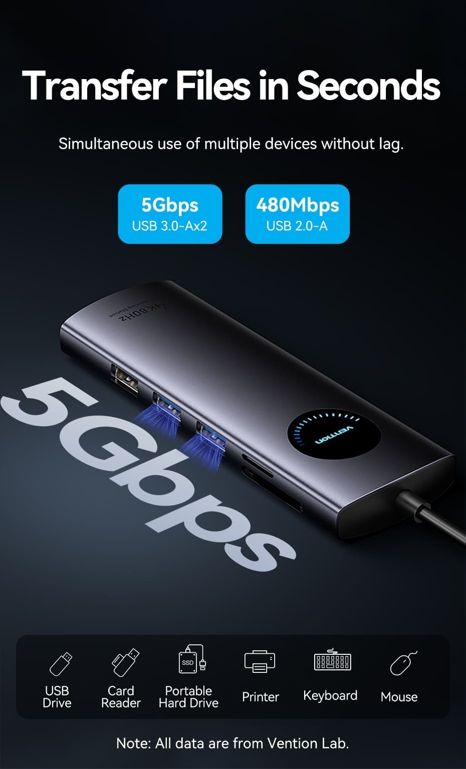 USB-C to DP/HDMI x 2/USB 3.0 x 2/USB 2.0/RJ45/SD/TF/PD MST Docking Station