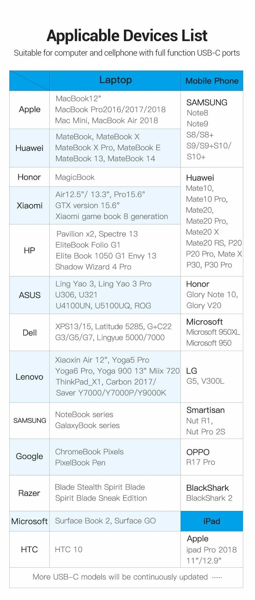 Applicable Devices List