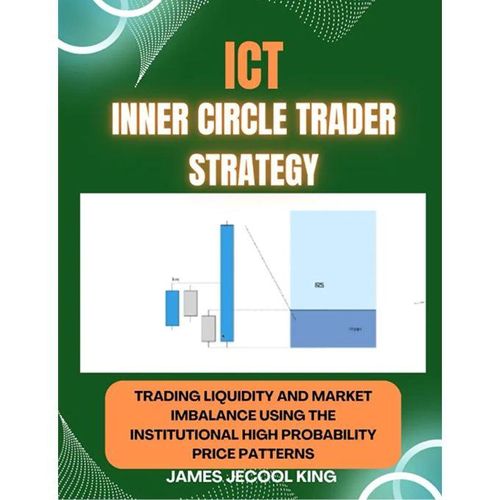 ICT - Inner Circle Trader Strategy