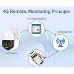 product_image_name-Generic-Ptz 4G LTE GSM Camera - HD 1080P Outdoor Waterproof 2MP Color Vision CCTV Security Surveillance-2