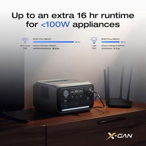 Ecoflow EcoFlow_RIVER 3 Plus – Portable Power Station