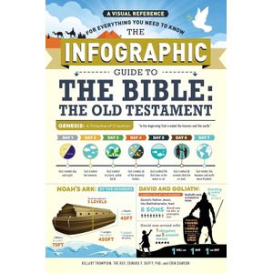 Jumia Books The Infographic Guide to the Bible: The Old Testament: A Visual Reference for Everything You Need to Know Book By Hillary Thompson, The Rev. Edward F. Duffy, PhD, and Erin Dawson