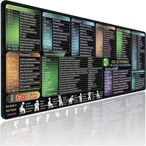 Excel Cheat Sheet Mouse Pad 60x30cm Computer Desk Mat Waterproof, Non-Slip, Stitched Edges, Office & Gaming, Employee appreciation gifts, Office desk accessories