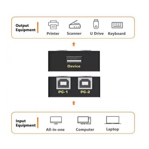 product_image_name-Generic-Double Device USB Printer Sharing Switch USB Shared Switching for a seamless printing experience with advanced compatibility and speed-3