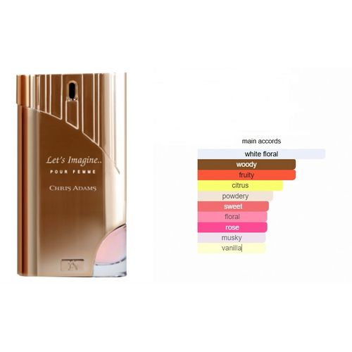 Jennifer l love in motion perfume review 2025