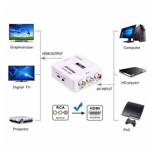 product_image_name-Mini-HDMI To RCA Converter AV/CVSB L/R Video Box HD-1