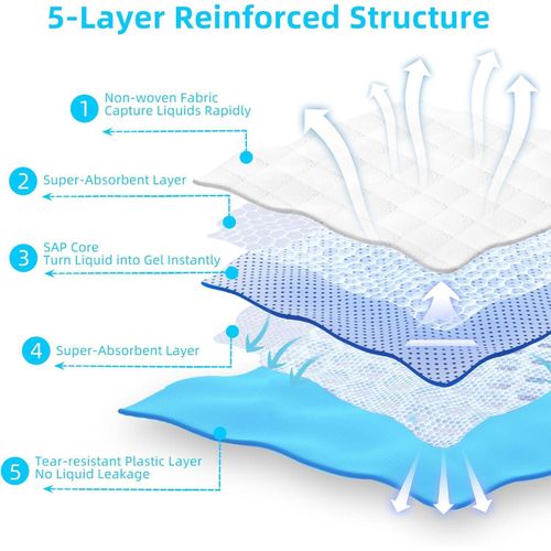 product_image_name-Generic-40pcs Puppy Pads 24x24 Inch - Advanced Leakproof Technology-5