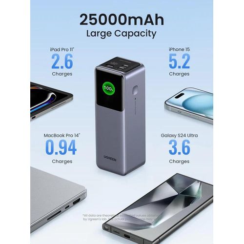 product_image_name-Ugreen-25000mAh 200W Fast Charging Power Bank - PB722-2