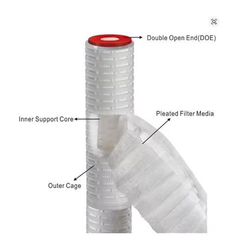 product_image_name-Generic-20" 0.22 MICRON PLEATED POLYPROPYLENE MELTBROWN MICROFIBER HIGH PRECISION FILTER ELEMENT PP PLEATED MICROPOROUS FINE FILTER ELEMENT-3