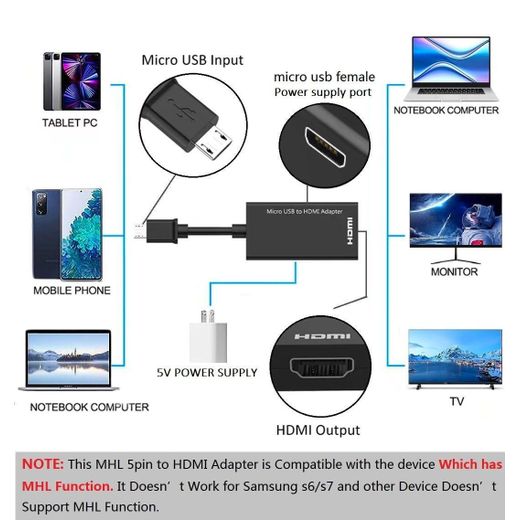 Mhl Micro USB To HDMI Cable Adapter, MHL. 5pin Phone To HDMI 1080P 4K Video Graphic For Samsung Galaxy/LG/Huawei Ect. Android Smart Phones That With M H L Function - image 2