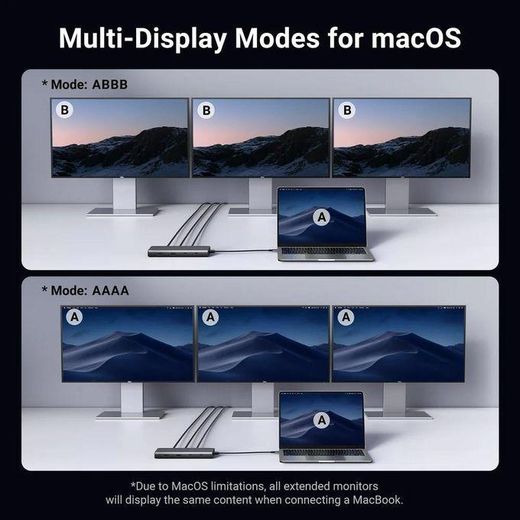 Ugreen  CM639 35625 Triple Monitor USB-C Hub 8-Port Docking Station Multi Display Adapter Type-C Dock USB-C to 2*USB3.0/2*USB-C 3.2 Gen 2/2*HDMI (4K @ 60 Hz)/1*DP(4K @ 60 Hz)/RJ45/SD&TF/100W PD - image 4