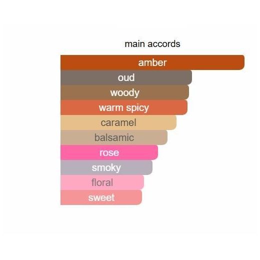 Fashion Oud Mood Woody Fragrance for Men Women - Rose Saffron Oud Caramel Floral Notes Woody Notes Incense Musk - image 2