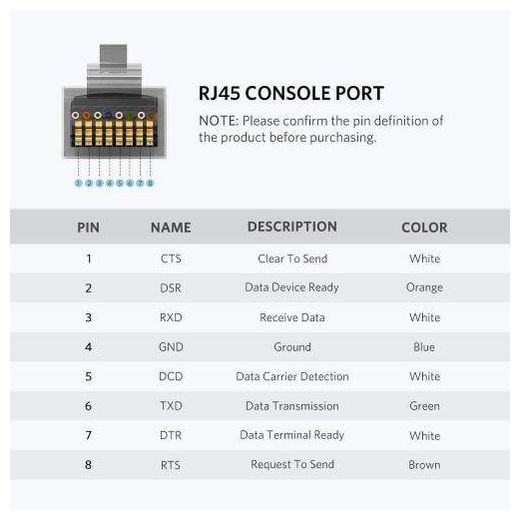 Ugreen CM204 (UG-50773) USB-A to RJ45 Console Cable 1.5M – USB to Serial Console Cable for Router, Switch, Network Equipment & PC Configuration - image 2