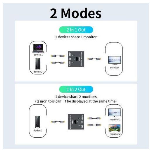 Generic 4K 60Hz HDMI Switch 2 Ports 2 In 1 Out HDMI-compatible Video Splitter For PS4 - image 2