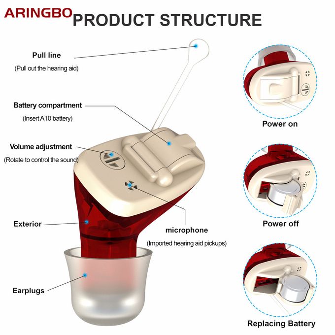 Aringbo Hearing Aids Audifonos for Deaf Adjustable Micro Wireless