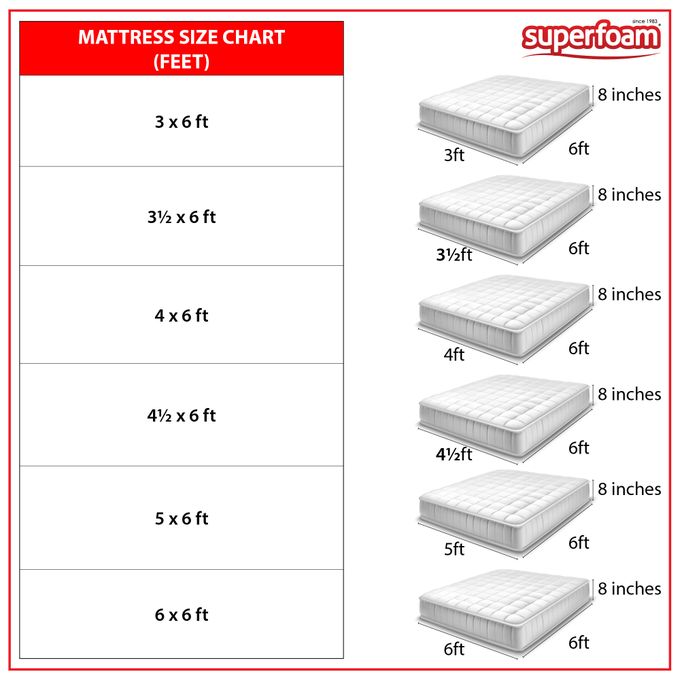 Superfoam High Density Foam Mattress Best Price Online Jumia Kenya