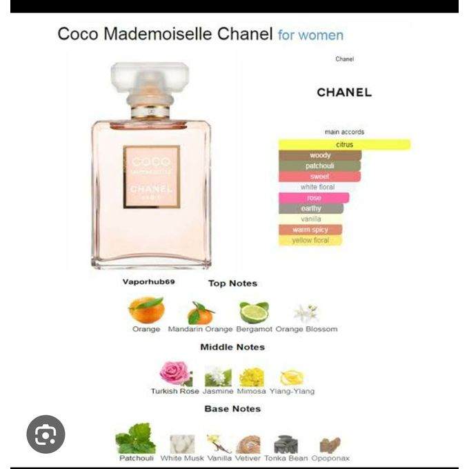 coco chanel notes